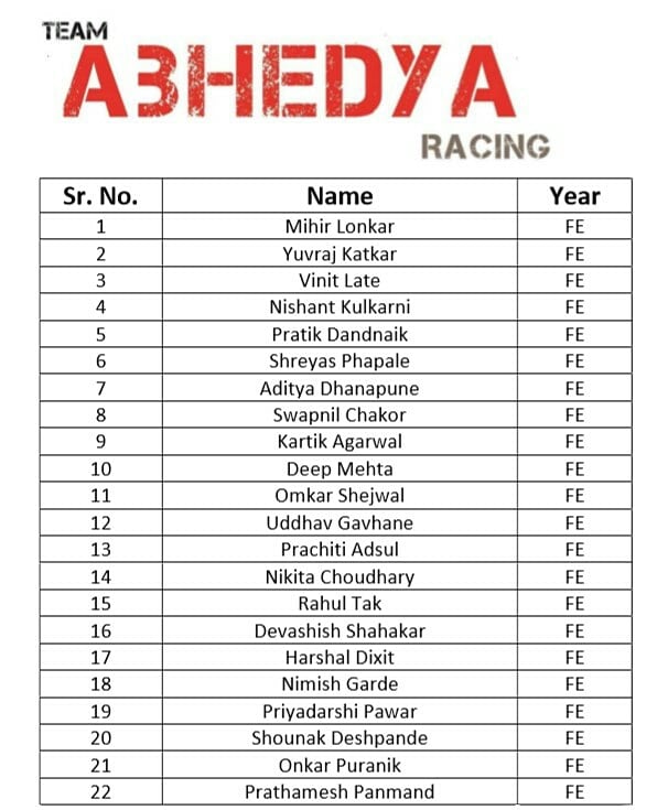 TeamAbhedya's tweet photo. Congratulations guys, you have succeeded to the next phase of interview sessions. Hope to see you on 22/03/19 starting 3 PM for interviews. For any queries contact
Parth Pendase - 8600952675
Β°
Β°
Β°
#TeamAbhedya #Baja2020
#OffTheRoad #OffTheLimits https://t.co/NtTQENCBR7