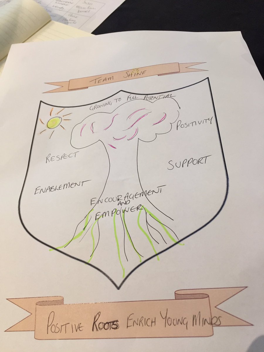 Team working <a href="/karenfinnie/">Karen Finnie</a> <a href="/KincaidstonPS/">Kincaidston Primary and EYC</a> <a href="/WallacetownEYC/">Wallacetown EYC</a> <a href="/southayrshire/">South Ayrshire Council</a> <a href="/weepeoplechat/">Ayrshire SLT</a> #HWBQIP