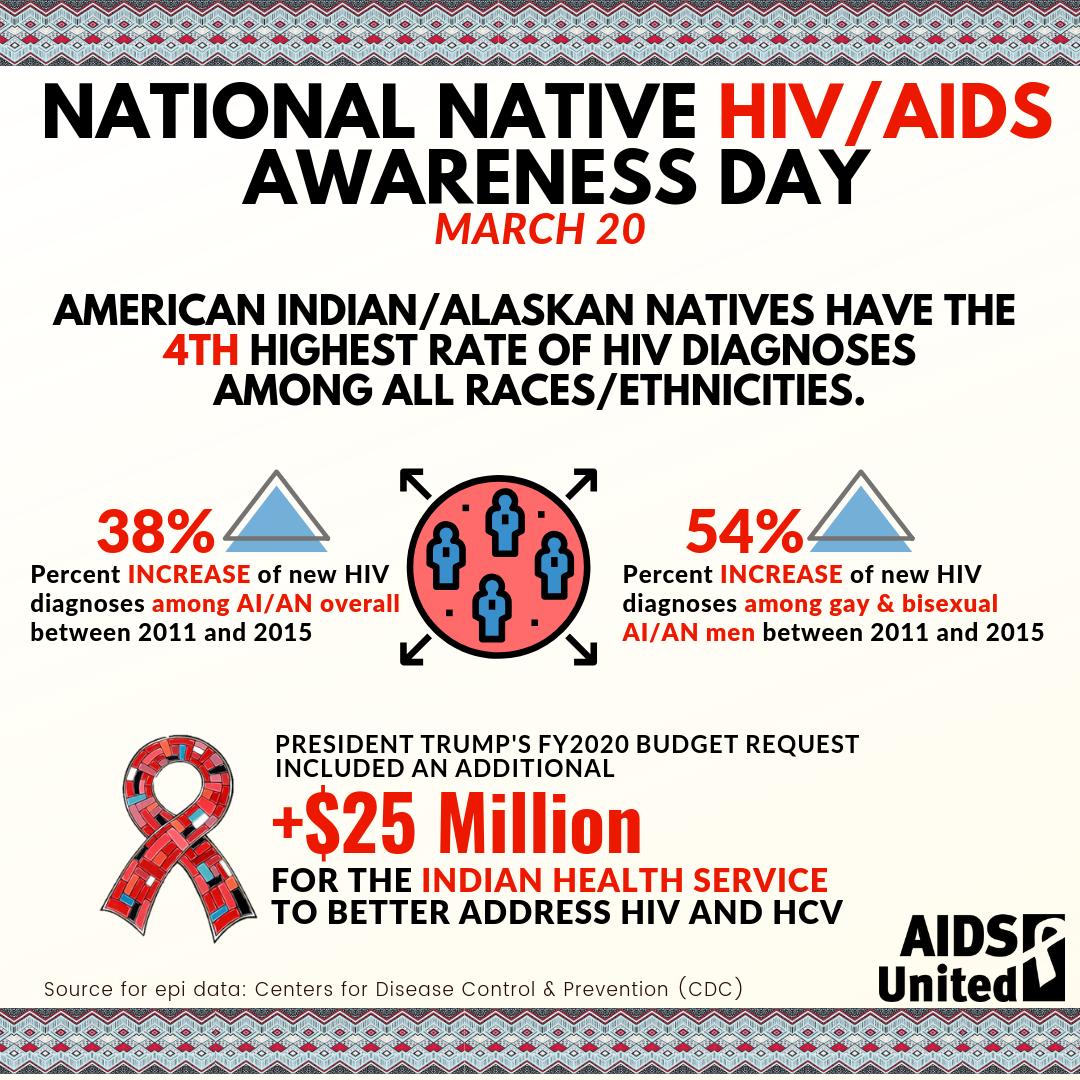 AIDSUnited's tweet photo. Today is Nat'l Native HIV/AIDS Awareness Day!  Members of the Native Community chose to observe #NNHAAD on the Spring Equinox b/c, for many, it represents a time of equality, balance, and new beginnings; a celebration of life for all people. Learn more at https://t.co/HhWhNYUk2i https://t.co/pZCpo6qiS2