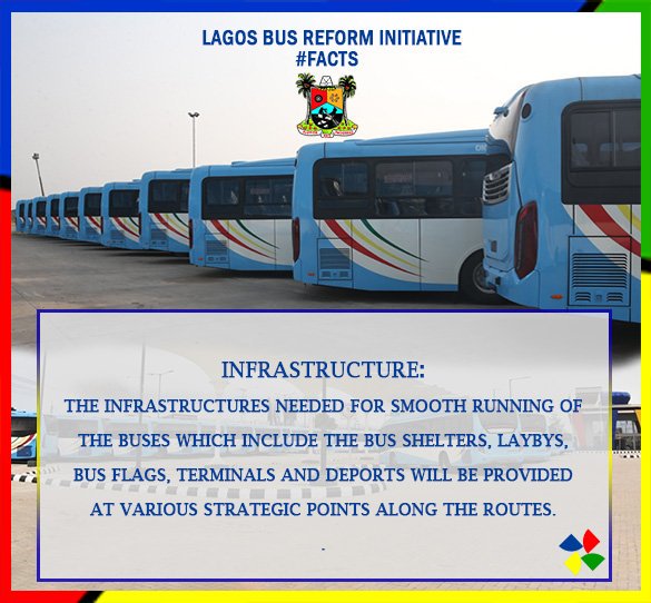 followlasg's tweet photo. Facts on Lagos Bus Reform Initiative #LBRI #Transportation #LASG #ItesiwajuIpinleEko https://t.co/sbdIobvyk8