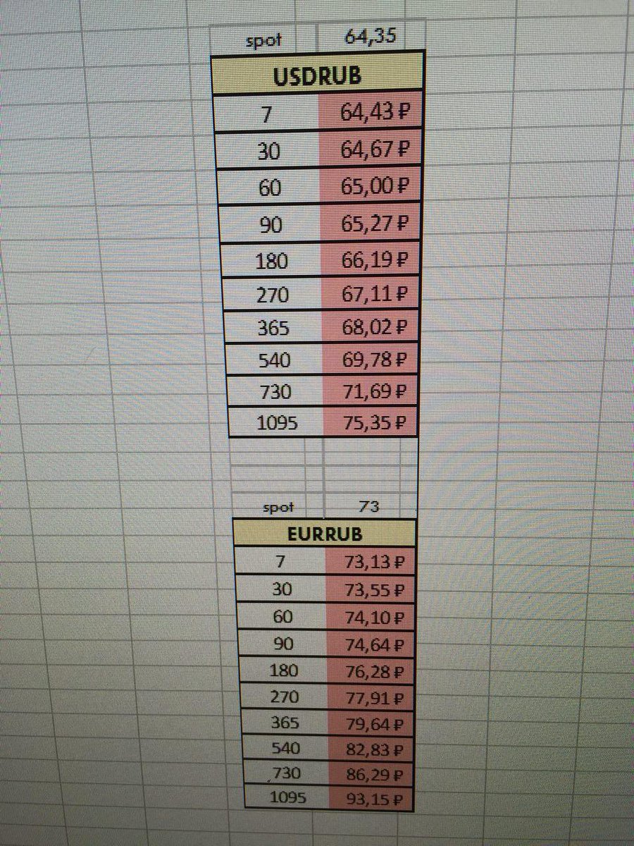 solve_easy's tweet image. 🦉Есть желание зафиксировать курс сейчас и оплатить потом? Форвардные курсы на разные сроки.

#forex #forexsignals #forward #hedge #валюта #usdrub #хеджирование