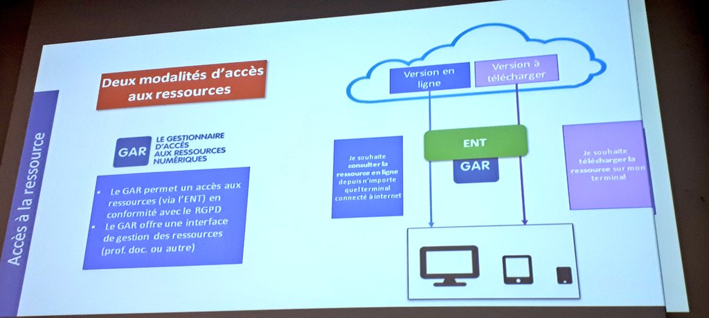 AxelJean77's tweet photo. 20/03/19 #numeryades
Lycée 4.0 #Ress_Num #ENT #GAR #Archiclasse nouvelles pratiques 🔁 nouveaux espaces @Edu_Num
@Academie_Paris @DaneStrasbourg
@PhTAILLARD @DanMarc6768
@jmmer @athillay @PhilippeAjuelo @Christian_Mertz @chcaron80 https://t.co/VAFOWjytHH