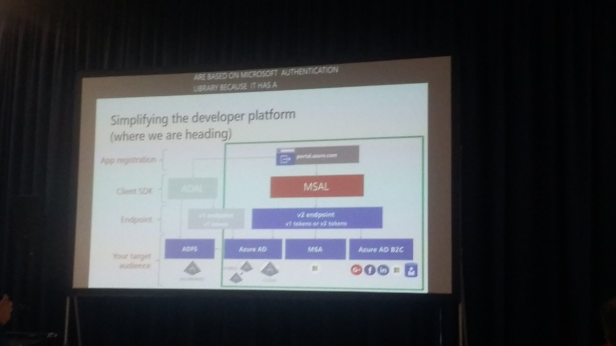 NielsVlaar's tweet photo. Bye bye #adal, only #msal in the future of #graphapi development #MSIgniteTheTour https://t.co/cLx9gBA3sP