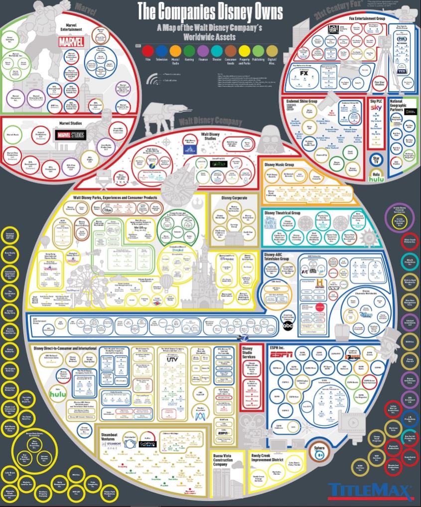 UpdateMagic's tweet image. And the Disney family just keeps on growing... °o°

#DisneyFoxDeal #Disney #UpdateMagic