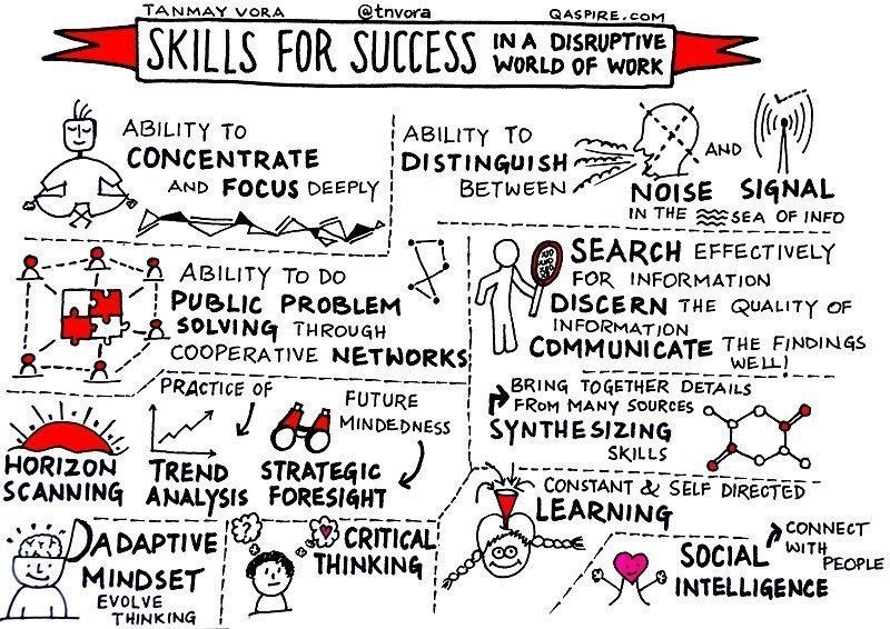 seedble's tweet photo. Vuoi avere successo nel tuo #business? In questa immagine le #skills che dovresti avere 😉
#focus #problemsolving #learning #socialintelligence #listening #networking #teamcollaboration #trendanalysis #criticalthinking #adaptivemindset https://t.co/rFjk60OFeX