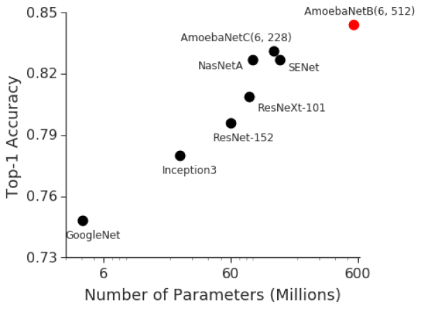 Andrea_ilsergio's tweet photo. Introducing #GPipe, an #OpenSource Library for Efficiently Training Large-scale #NeuralNetworks Models
@GoogleAI blog
https://t.co/I6QaZqJU8M https://t.co/lU95AiCwRZ