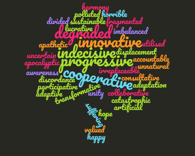 FAOAsiaPacific's tweet photo. Our #language helps us frame our thoughts. Participants at today’s #YouthWorkshop came up with 50 words to describe their outlook on the future of forests. The perspectives that come out of today will feed into #APFSOS_III: https://t.co/TfGxcGUJPn #ZeroHunger #2030andbeyond https://t.co/B2M5wKKLYF