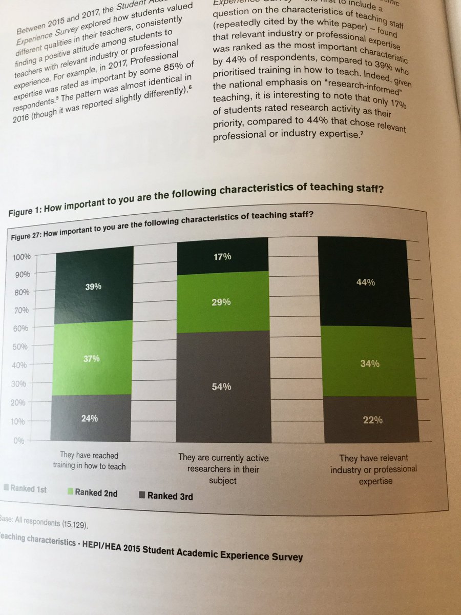 BradS4's tweet photo. The importance of industry experience for students @GuildHE @AdvanceHE #dualprofessional #practiceinformed @HEPI_news https://t.co/BH1ROs0pdU