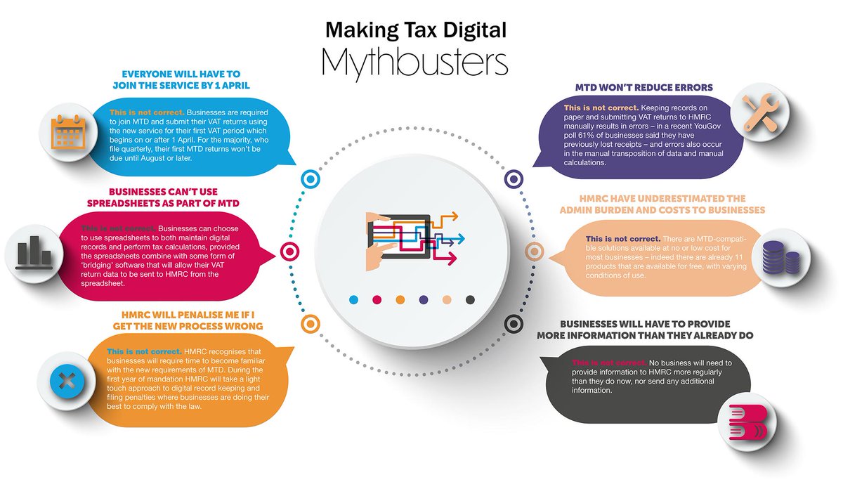 With Making Tax Digital for #VAT around the corner we have decided to demystify some of the most common misconceptions surrounding #MTD in our myth-buster infographic below.