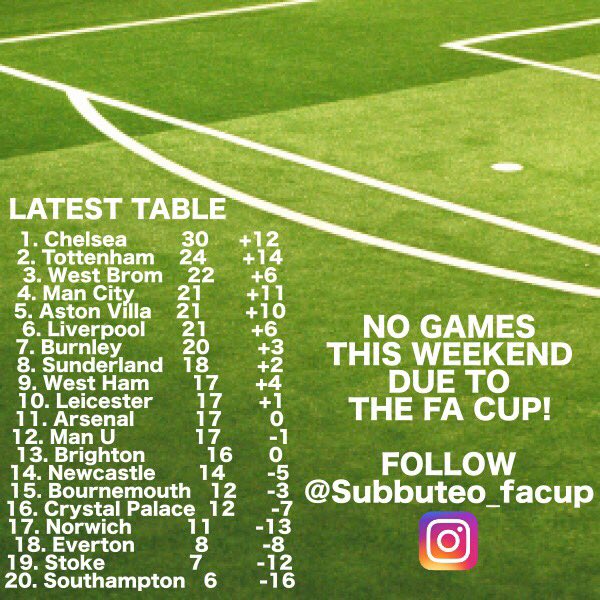 SubbuteoL's tweet image. The current Subbuteo Premier league table ⚽️