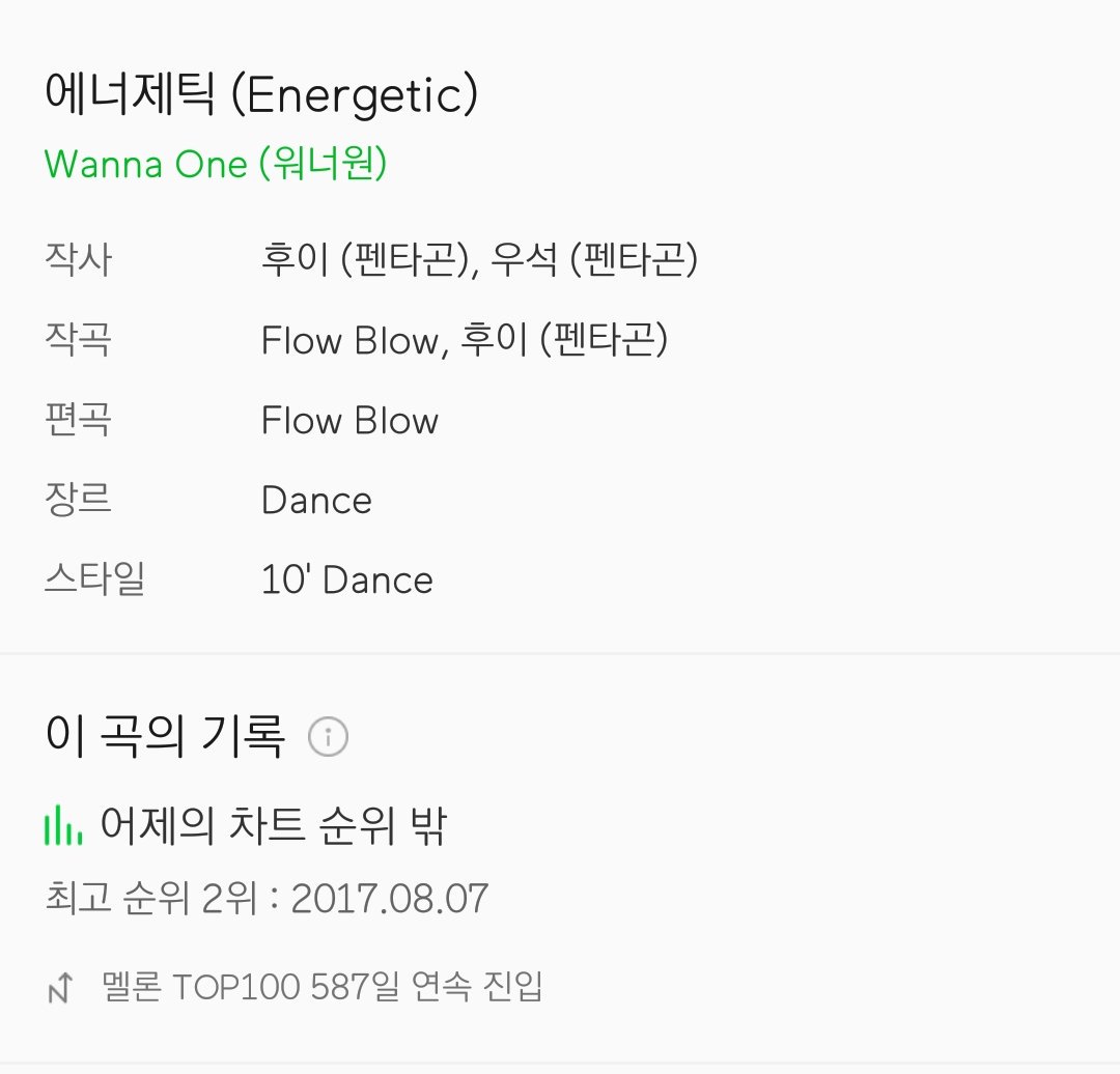 Energetic_Melon's tweet photo. 어제 에너제틱은 한번도 차트인을 한 적이 없다고해요
네.. 사진에 보이는 그대로에요
이거보고 스밍안하시는 분들이 무슨 생각이라도 들었으면 하는 마음에 올려요 https://t.co/kBT2osTAF3