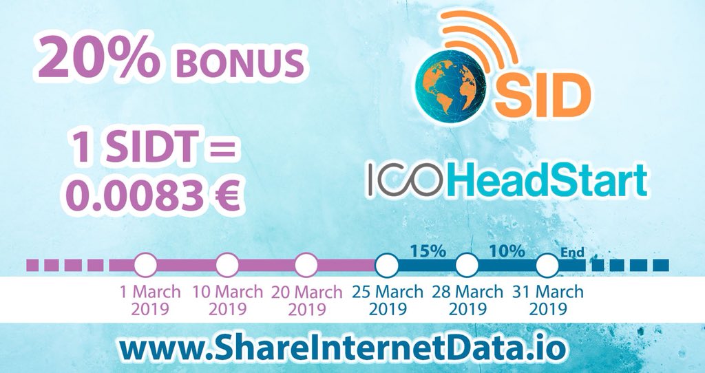 ICO HeadStart tweet media