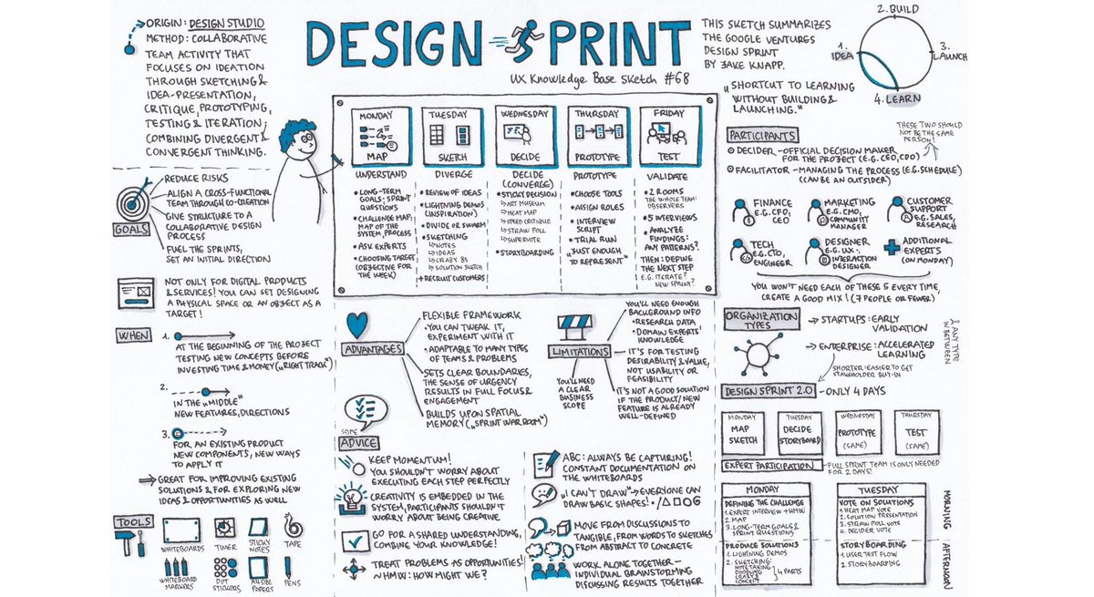 [RESSOURCE]
Connaissez-vous le travail de <a href="/krisztaszerovay/">Krisztina Szerovay</a> ?
UX knowledge base, ce sont des dizaines de notions et concepts du #DesignThinking résumées en sketchnotes. #DesignSprint, métriques #UX, biais cognitifs, tout y est !
👉 uxknowledgebase.com