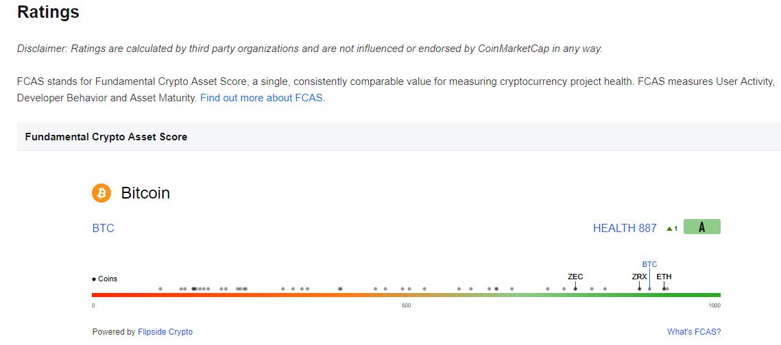 KriptoTrade's tweet image. New indicator on #Coinmarketcap