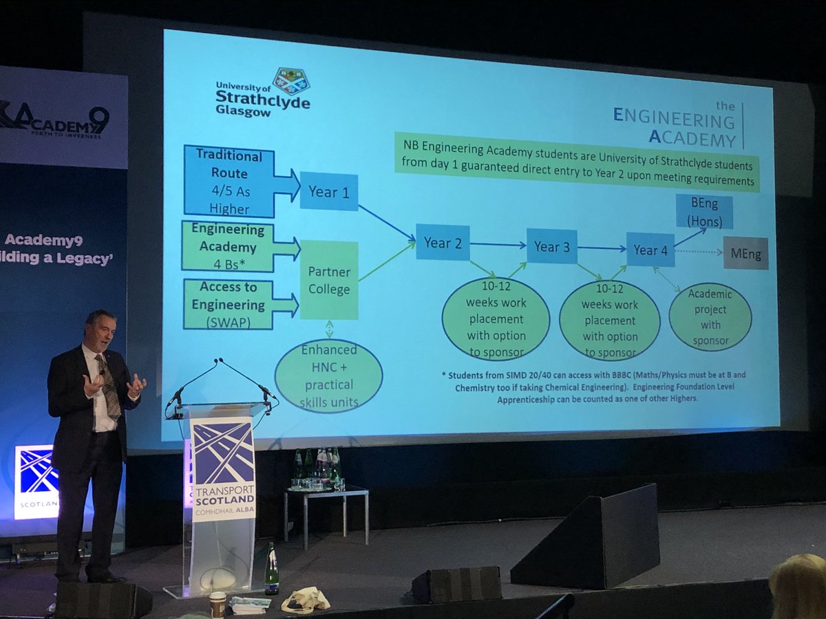 olliebray's tweet photo. I like the flexibility in the Engineering Academy model. Some clever thinking with partner colleges and the UCAS application process... https://t.co/BJ60YkMSEq