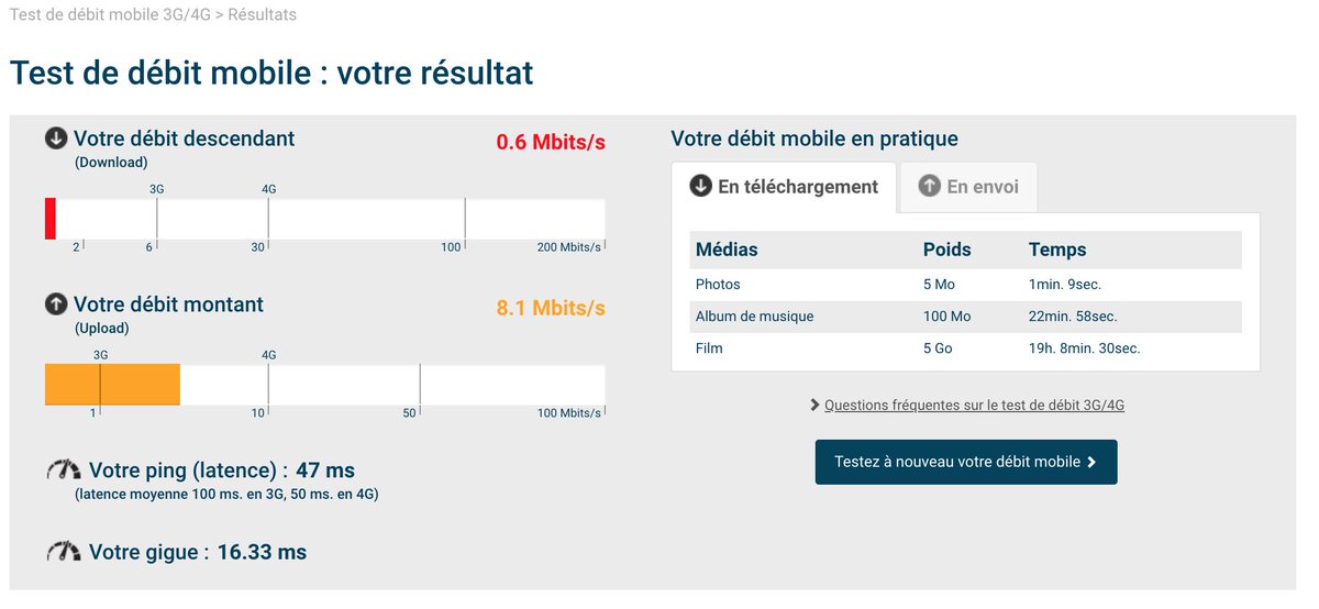 toujours le même débit <a href="/bouyguestelecom/">Bouygues Telecom</a> aucune amélioration de prévu ! et la seule chose que vous trouvez a faire et de me renvoyer de service en service ! MERCI (ironique) #debit2merde