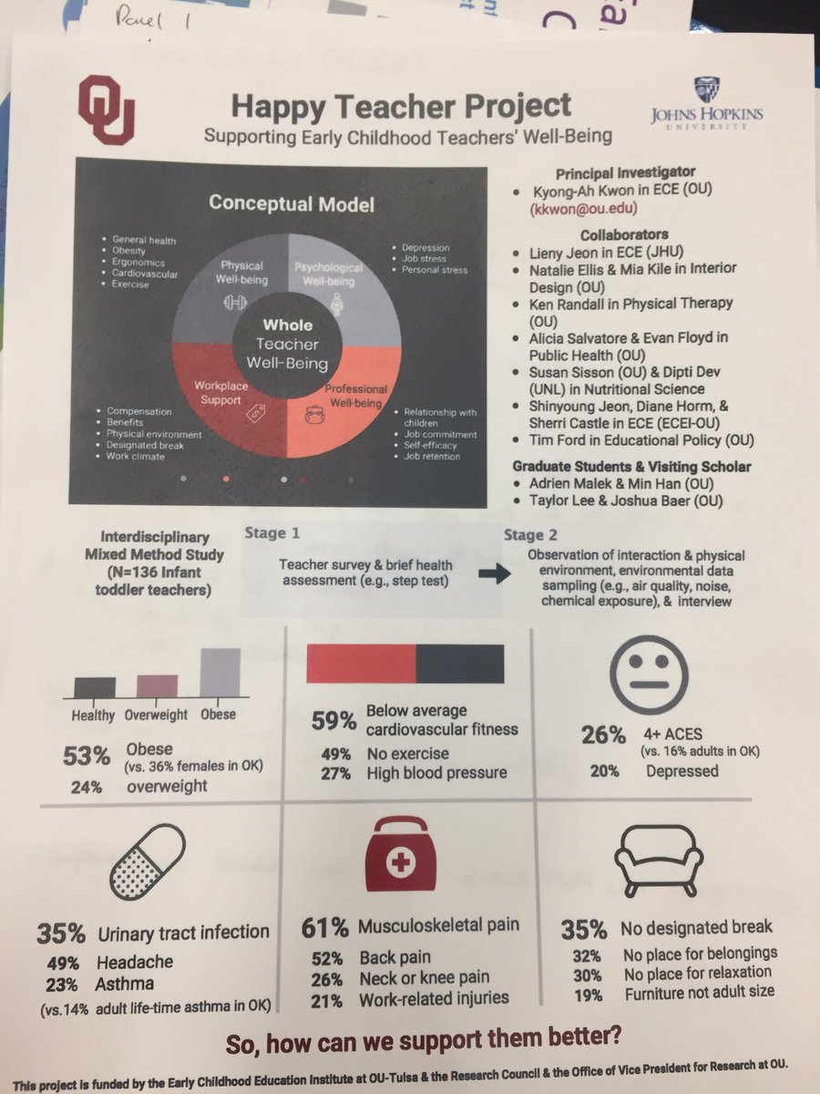 CDVallotton's tweet photo. Infant / Toddler teachers’ well-being is important as a matter of equity and social justice. #OPRENITR @SRCDtweets @OPRE_ACF https://t.co/QwRxQ7f9GW