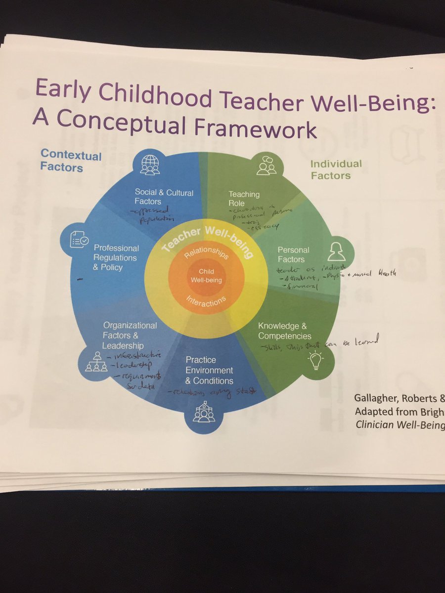 CDVallotton's tweet photo. Infant /Toddler Workforce Well-Being is not an individual responsibility, it’s OUR responsibility. #OPRENITR @SRCDtweets @OPRE_ACF https://t.co/8jO7PNHC2O