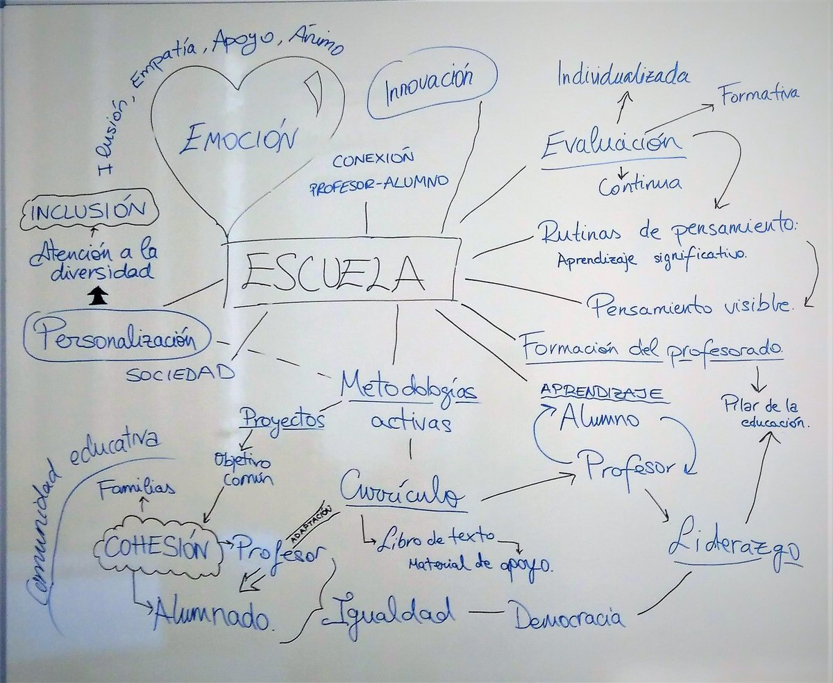 "El primer ingrediente de la innovación es pensar qué hace que una clase sea diferente, qué hace que un alumno vibre dentro de un aula"
Para averiguarlo analizamos en Psicología del Desarrollo la ponencia de <a href="/techades/">Teresa Puchades</a> y el documental 'Profes' <a href="/trilemaedu/">Fundación Trilema</a> 

<a href="/UvaVisible/">Ruth Pinedo</a>
Resultado: