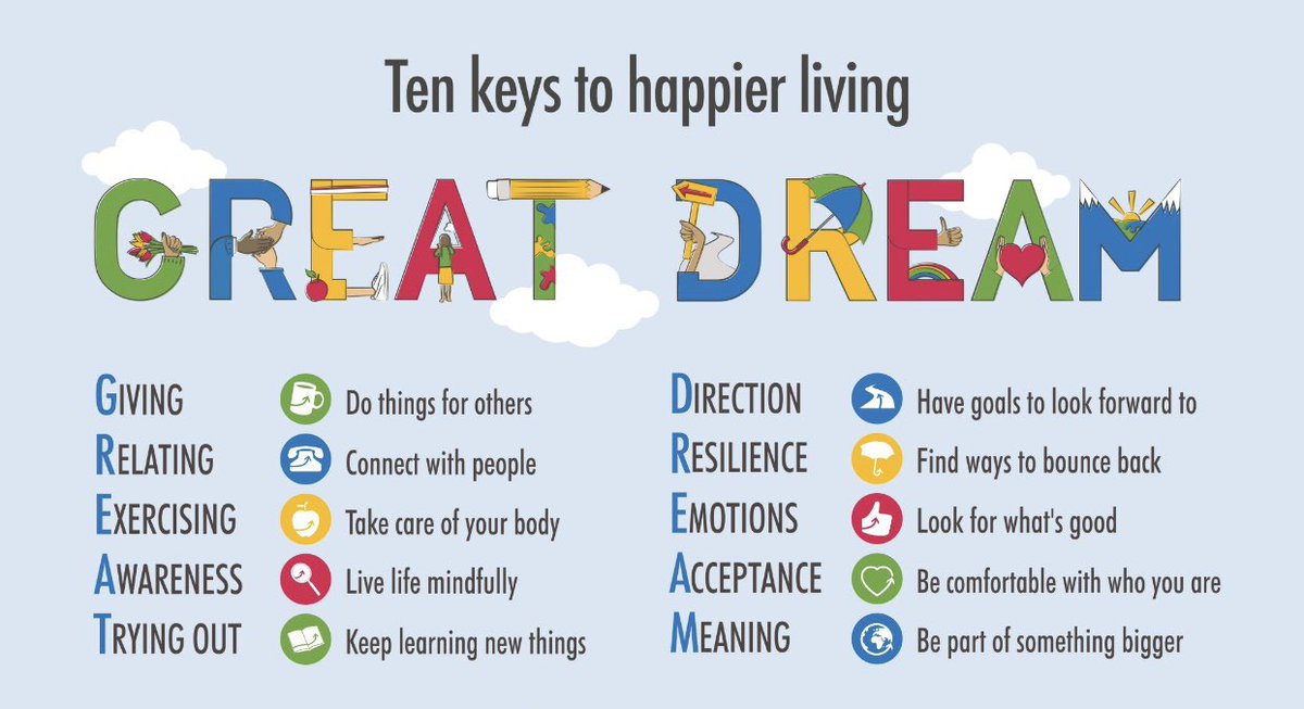 Happy #InternationalDayOfHappiness! Ten keys to #happyliving. Smile! 😁❤️ @actionhappiness @HappyDayMarch20 #dayofhappiness