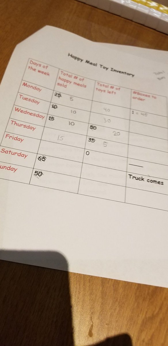 Stefani15732870's tweet photo. @UTSA_SEE_MATH was fun this week! My student loves Happy Meal toys so we filled out an Inventory sheet using math! #UTSABlockb901 https://t.co/bKAewJoG0B