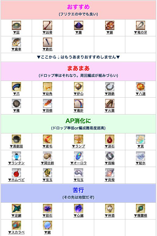 Fgo攻略班 Appmedia フリクエで集めたい素材と避けたい素材まとめ パッと見の素材の効率表 それぞれ 何周くらいで落ちるか 周回しやすいか のまとめ 1 2の素材やフリクエをタップすると表示 Apと敵編成 クエがわかる 低レア 配布の周回