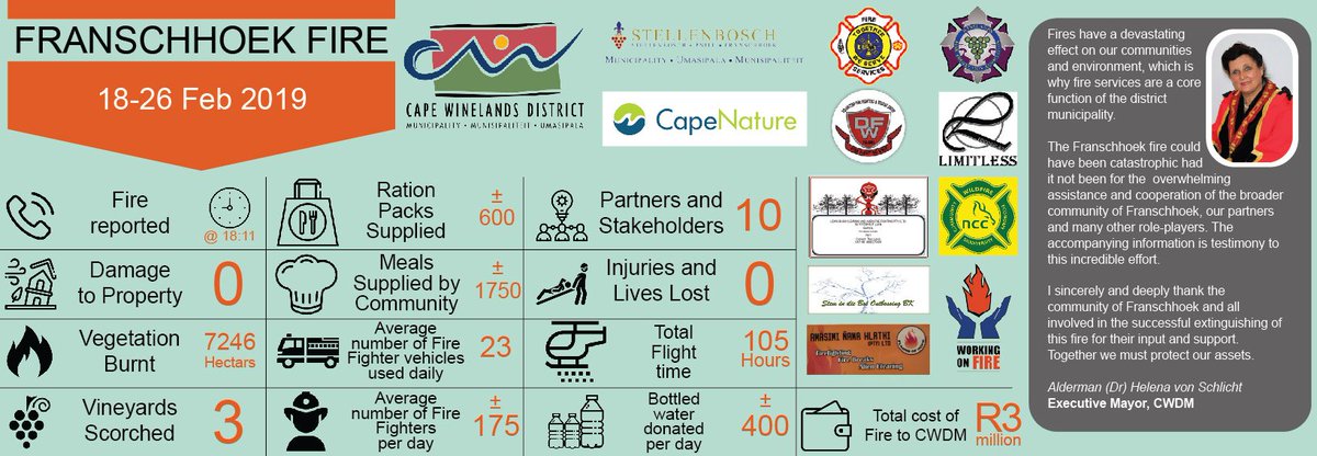 Franschhoek fire infographic
#FranschhoekFire