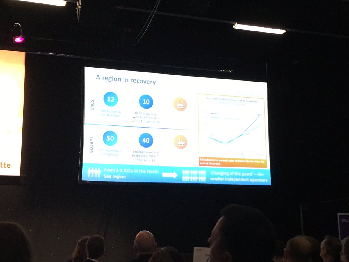 RE8682's tweet photo. Thanks @oilandgasuk for a really interesting breakfast hearing the findings of the #ogoutlook https://t.co/s6S6UjhogQ