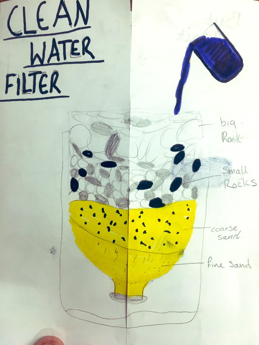 lizzie19551708's tweet photo. Today in science 2.6 created a leaflet about how to filter dirty water. #CleanWaterChangesLives 💧@LibertonhsS https://t.co/fhvDqh4HHN