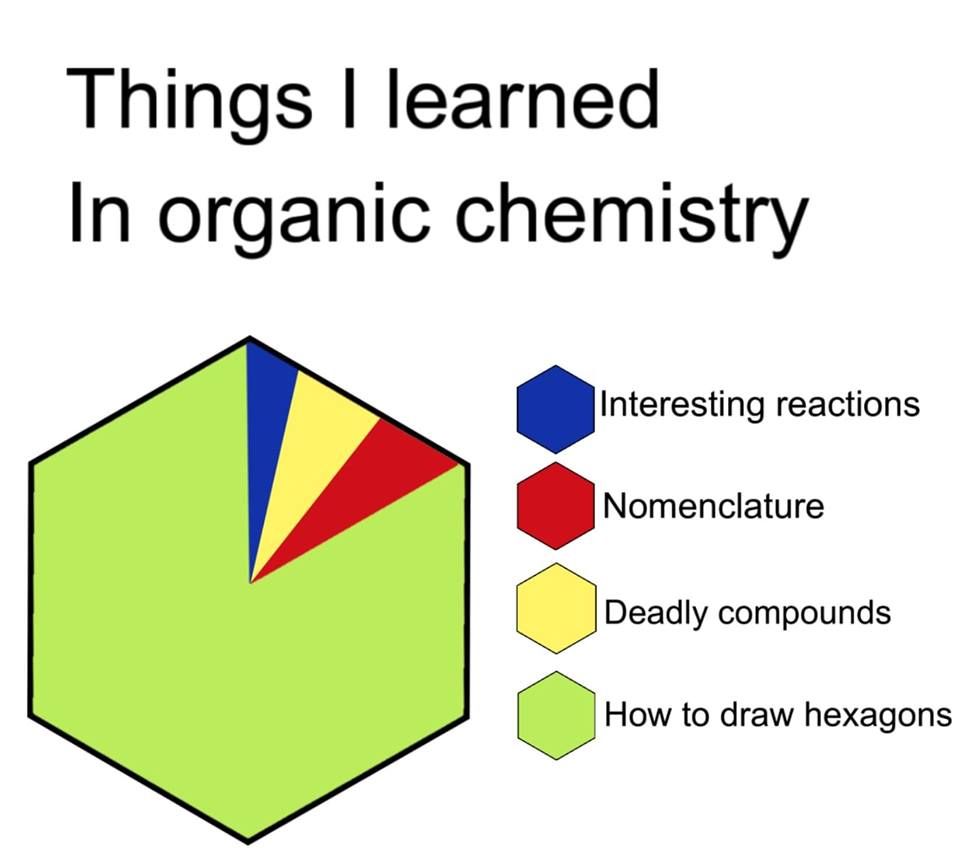 A whole 'nother semester will be needed to cover pentagons.