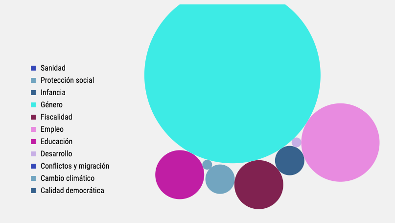 javipe_PW's tweet photo. Cuando abres de par en par los datos de un proyecto, a veces surge la magia. Esta es la maravilla que ha hecho @jorgeATGU con la info de candi-DATOS generados por @PoletikaORG https://t.co/0eJPNjHIia #PoletikaVigila https://t.co/3qxfRo5e1l