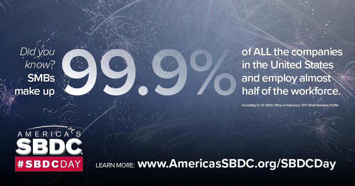 Why #SBDCDay matters