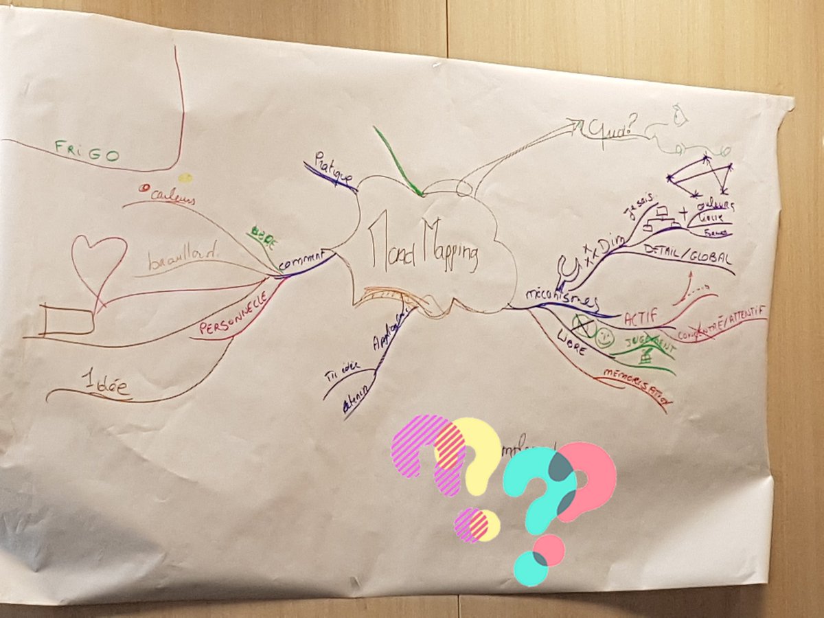 Benlefalher's tweet photo. Le Mind Mapping ❓ 
Atelier @Avec_Elles
merci aux animatrices pour avoir partagé cette méthode et maintenant, tous à nos crayons décomplexés ✏🖌🖍🖊🖋 @WeAreArkea #mindmapping #facilitation #méthode @lesquaredarkea #apprendreensamusant https://t.co/03lqhjf2EZ