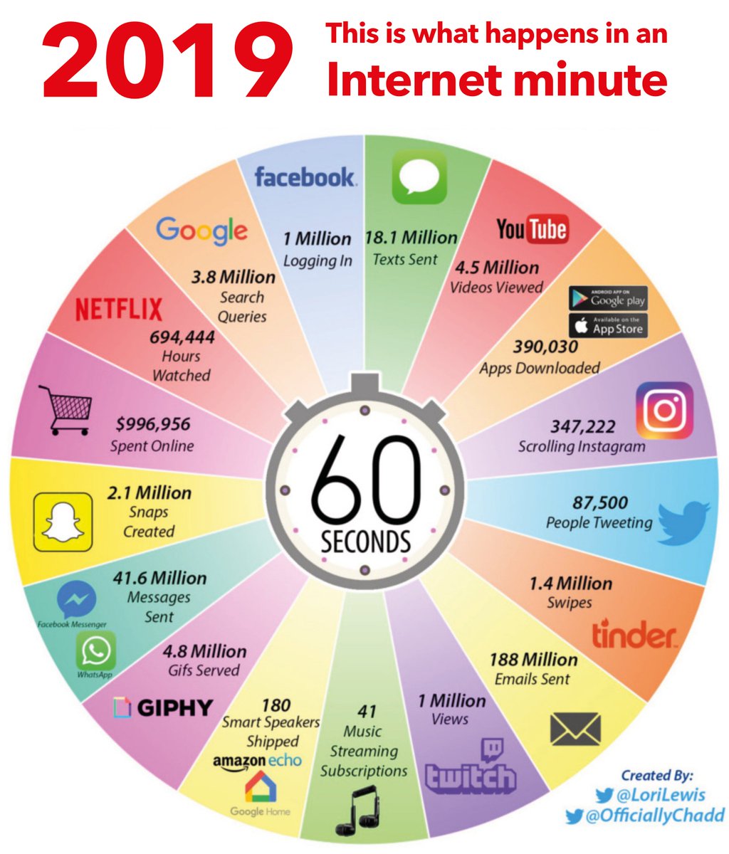 Media_Tree's tweet image. In the time it takes you to get into your car, fasten your seatbelt and drive off to your next 1-1, here's what's happened on the world wide web! #bigdata #perspectives #roadshows #mediatreethinktank