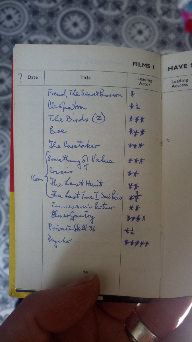 FilmAsFilm's tweet photo. PSYCHO got an uncharacteristic 5* rating in #vfperkins Filmgoer's Diary. This week in '63 was all about re-watching Ray films in preparation for/procrastination of writing for the following week's MOVIE article deadline. https://t.co/DD1dRKtgSY