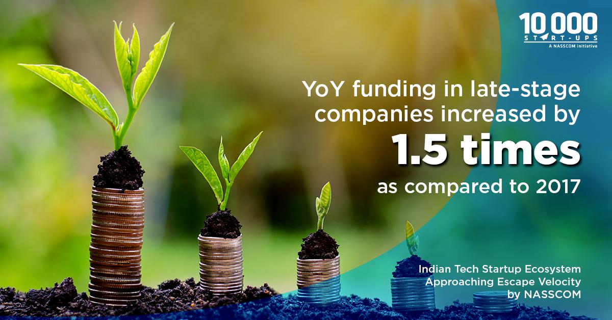 nasscomstartups's tweet photo. There has been a boom in global #startup #funding last year. In fact, 2018 saw record investments for late-stage companies. #StartupReport #ReportReveals #Report https://t.co/MPrHKjwWzc