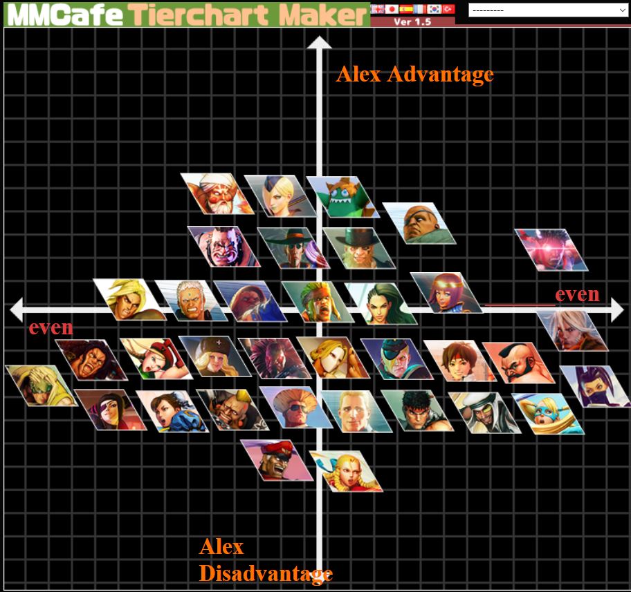 Source. 広 島 TEAM iXA Gunfight on Twitter: Matchup chart for Alex atm (20. 