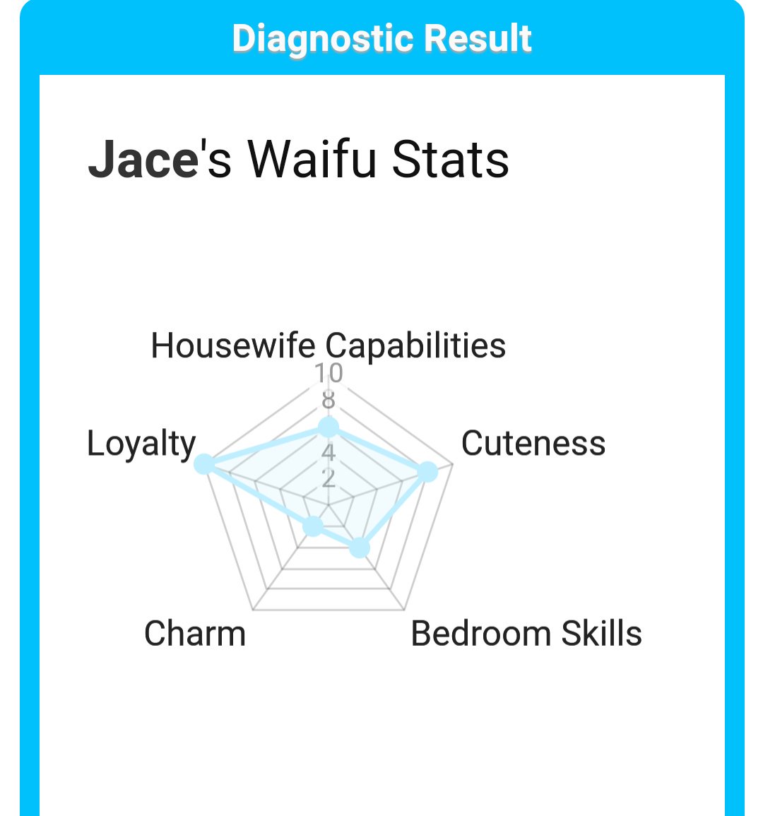 So basically I'm a loyal bitch.