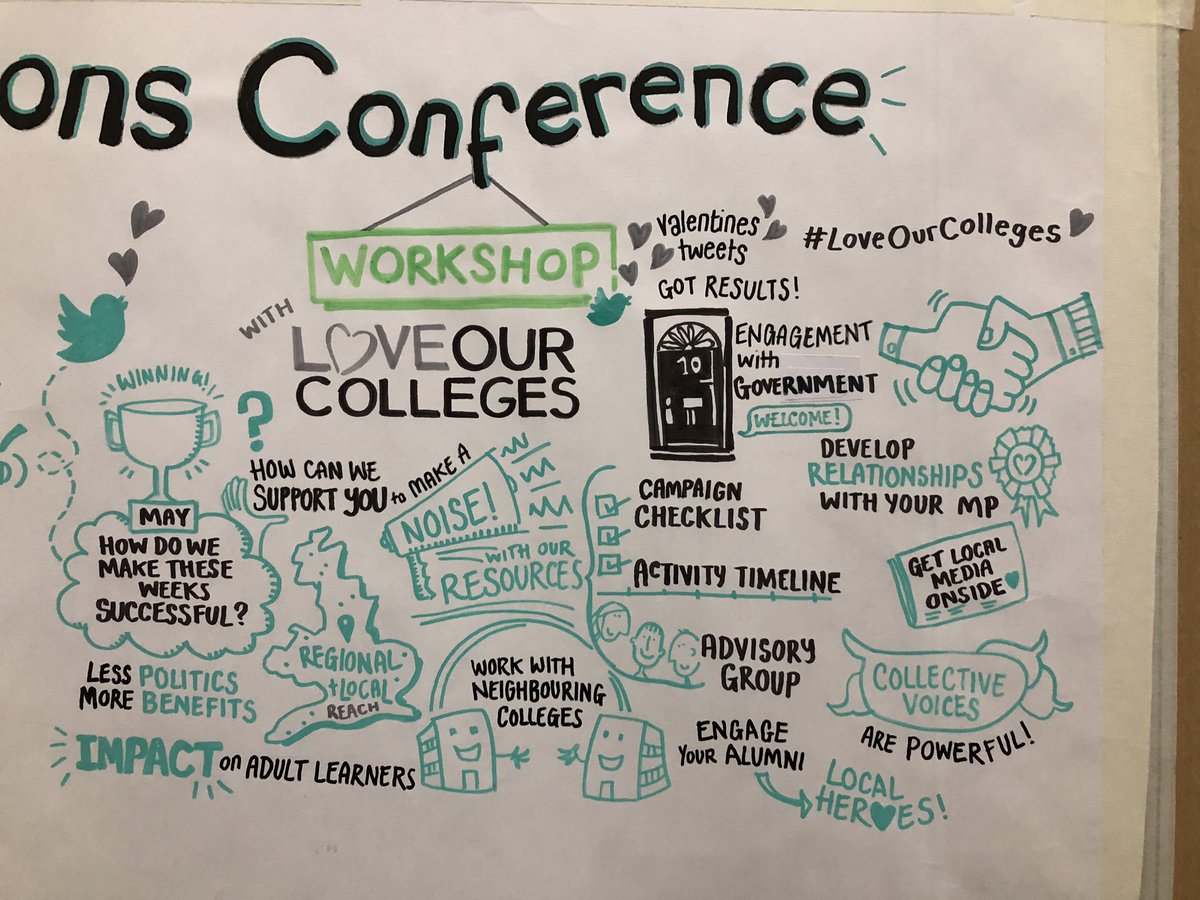 AoC_Create's tweet image. Learnings and highlights from today’s #LoveOurColleges workshop #AoCComms19 courtesy of @carbon_orange