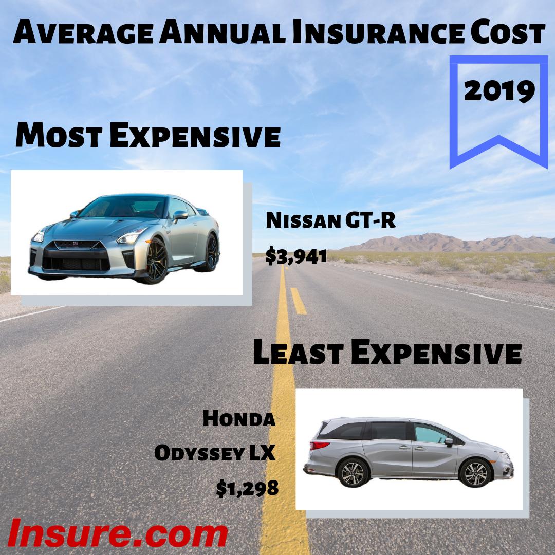 CoverageQueen's tweet image. Add No. 6 to @KelleyBlueBook 5 mistakes when using
#taxreturns to buy a car – not budgeting  #carinsurance. See @insure.com’s
most and least expensive 2019 vehicles to insure. Plus, tool allowing you to compare insurance cost of 10 new vehicles at once. bit.ly/2npxCdo