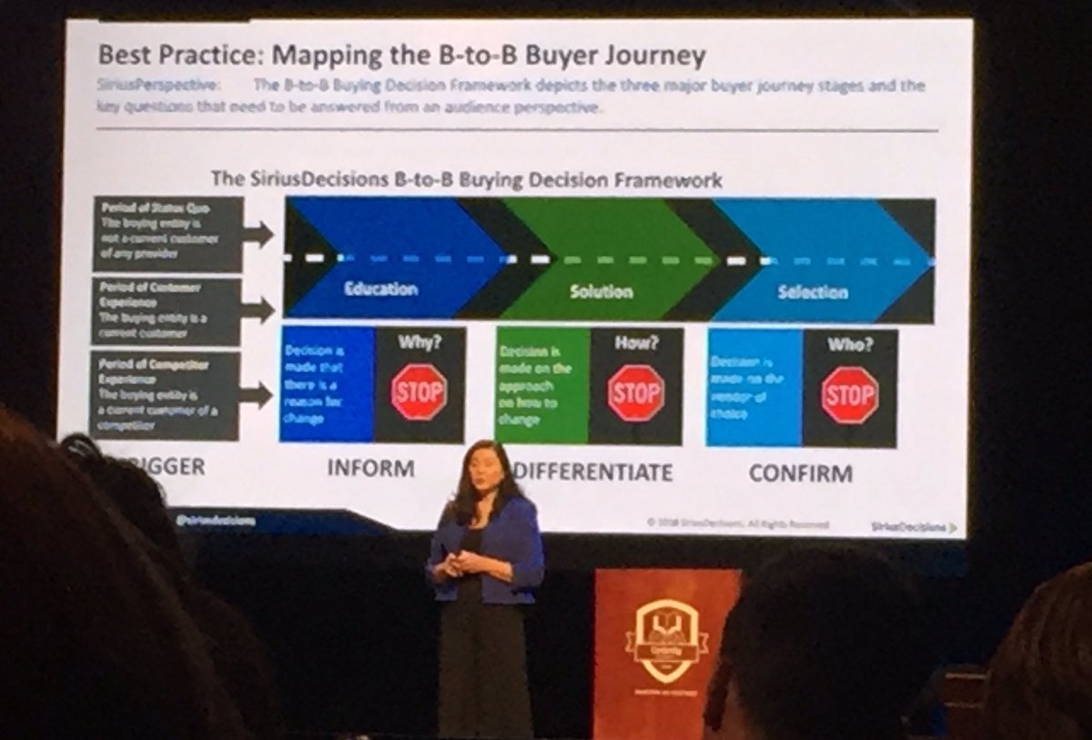 .<a href="/Christine_Mktg/">Christine P.</a> from @siriusdecisions explains how the buyer journey informs B2B content strategy #mastersofcontent
