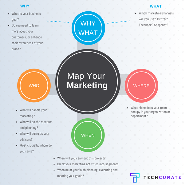 Tech_Curate's tweet photo. What's your best content marketing tip? ➟ https://t.co/lxCgjyLlPz
#webdesign #onlinemarketing #marketingdigital #entrepreneur #website #startup #advertising #marketingtips #smm #smallbusiness #design #sem #webdevelopment https://t.co/pdBjqEsnrg