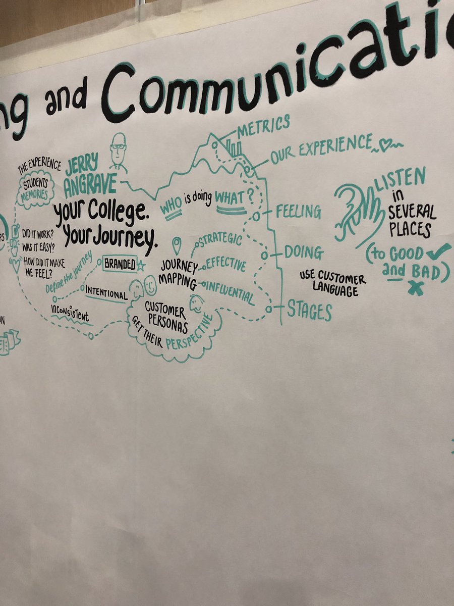 LeicesterColl's tweet image. Great infographic creative being drawn by @carbon_orange at the @AoC_info @AoC_Create #Aoccomms19