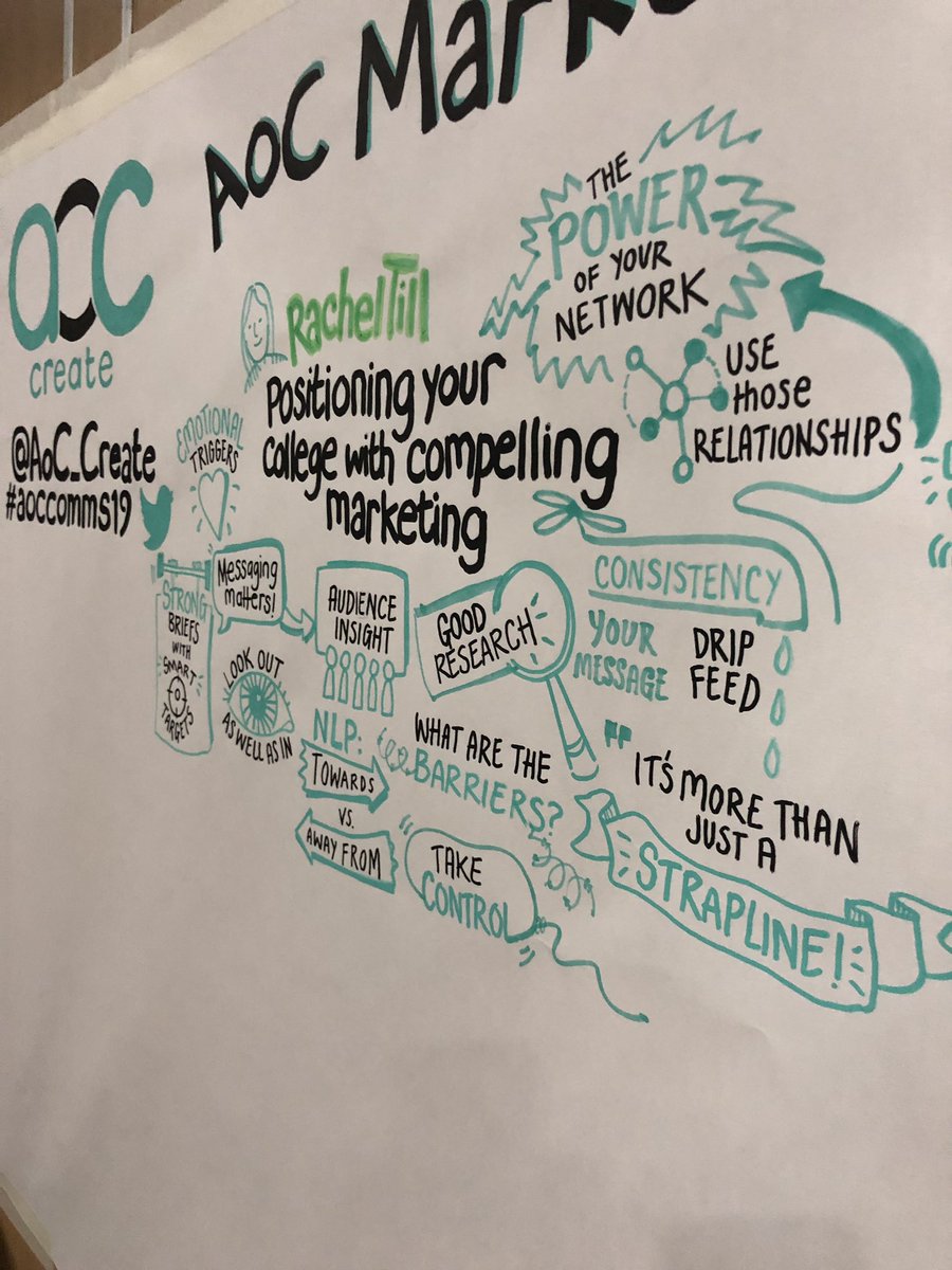 LeicesterColl's tweet image. Great infographic creative being drawn by @carbon_orange at the @AoC_info @AoC_Create #Aoccomms19