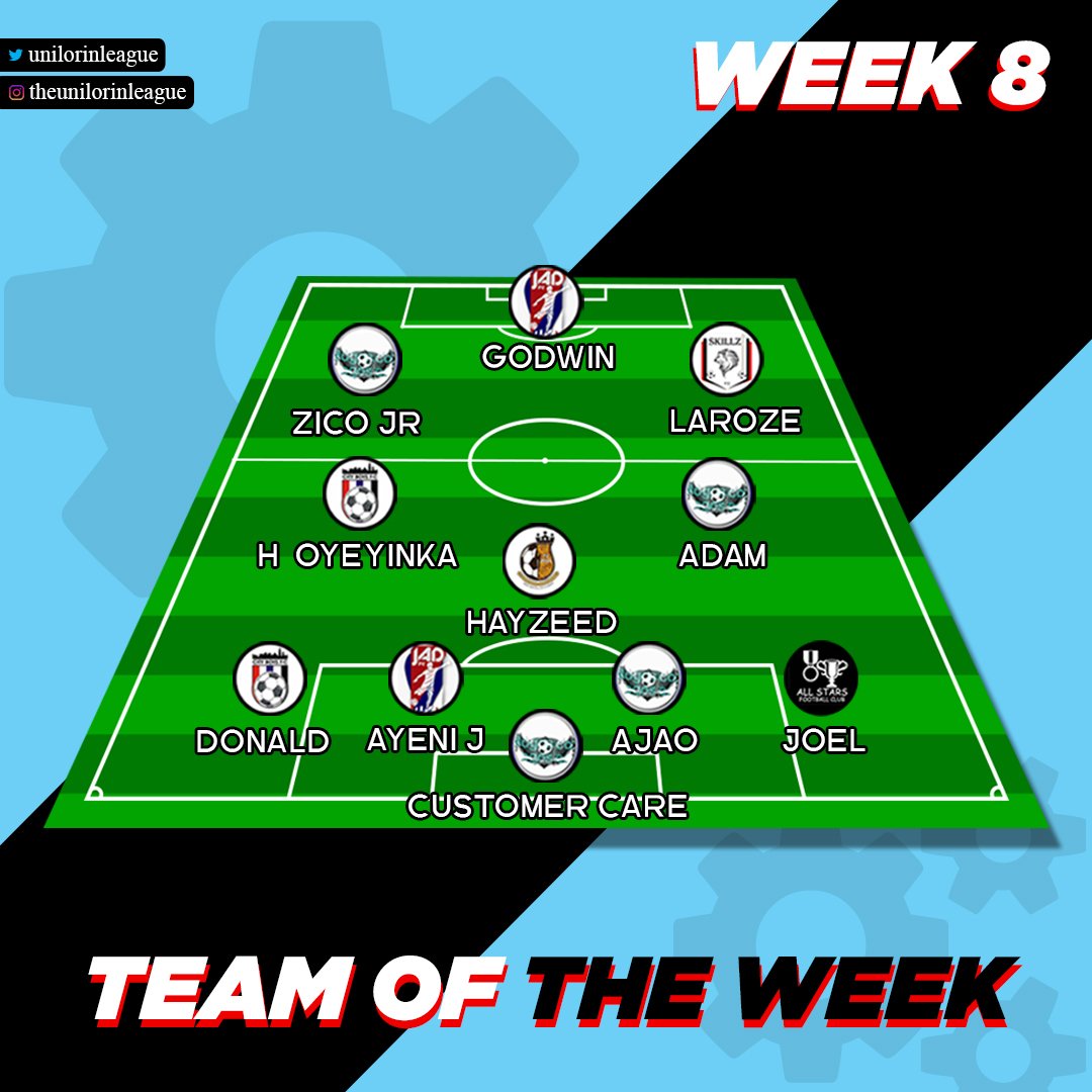unilorinleague's tweet photo. #UnilorinLeague Week 8 Team of the Week https://t.co/urIcNfKXpO