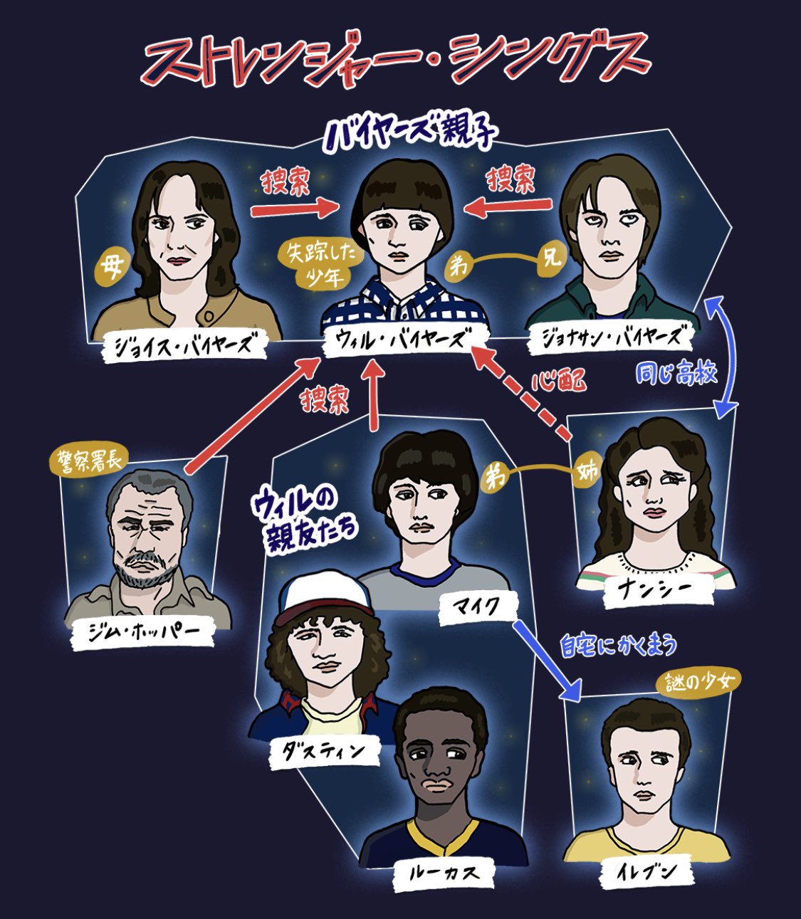 公式 Aukana アウカナ 洋画 海外ドラマ Aukana Foreign Twitter