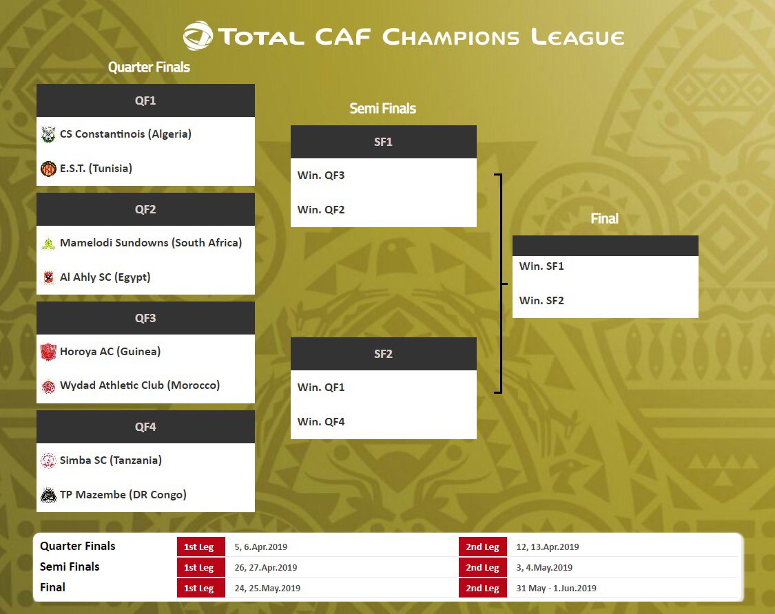 Here's the Total CAF Champions League 
