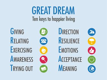 BerkIndComp's tweet photo. Today, for #InternationalDayofHappiness, we want to share the 10 Keys to Happier Living & Tips to be Happier at work! Check out
@actionhappiness for more resources and be a part of the great dream! #happiness #amigsafetyfirst https://t.co/D4GJBsqLHg https://t.co/wcd5zVWbbk