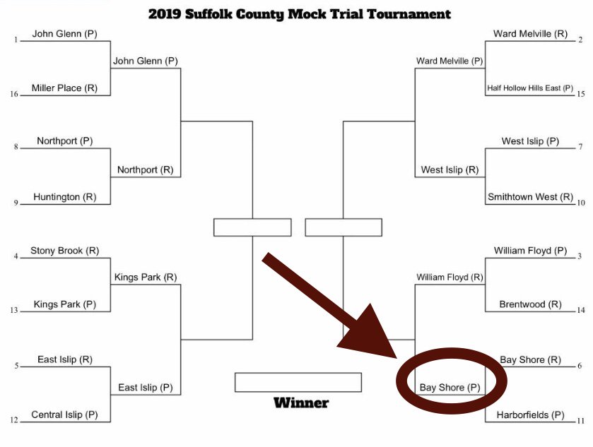 BayShoreHS's tweet photo. Good luck @BayShoreMT on your Elite Eight @scbamocktrial tournament matchup today against William Floyd HS! Always proud to stand behind and support our magnificent Marauder Mock Trial team!  @BayShorePR @JosephLemke  @BayShorePatch  #GoMarauders 
#DreamLeadAchieve 
#BSSDPride https://t.co/YhbLCigD6d