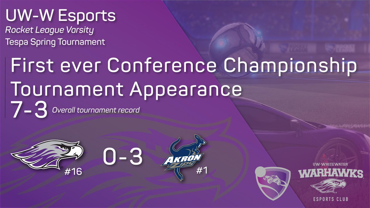 UWWesports's tweet photo. A huge thank you to our members Dan, Ben, and Justin for an amazing run in the Tespa Spring Rocket League Tournament with a first ever NC Championship appearance. Expect us to return next year, but for now we must say goodbye to our Senior captain Dan. 
@UWWClubSports @RLEsports https://t.co/wMQfCbCa2P